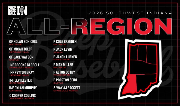 Prep Baseball Indiana tweet media