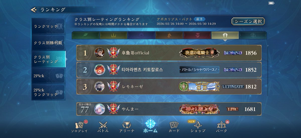 yanmarrrr's tweet photo. クレストビショップランキング乗れた！
めっちゃ勝てるから今のうちに盛っとく https://t.co/cuLHsdzwhO