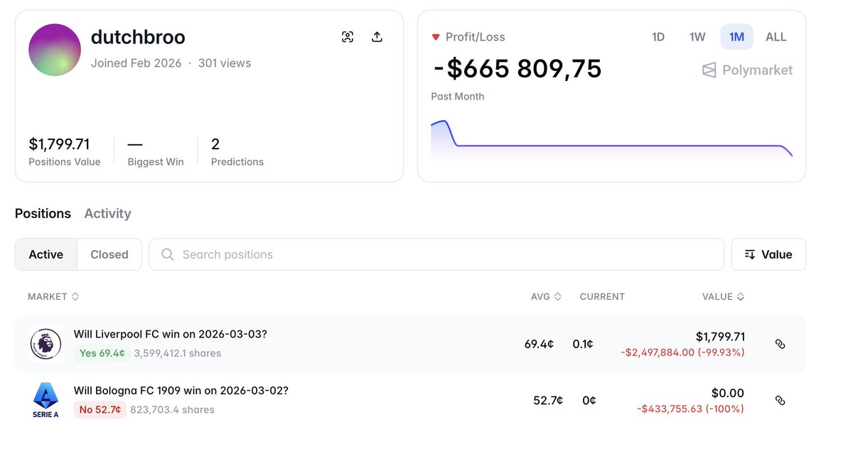 This guy have a bad day today)))Liverpool how dare you?) -2.5 mln$ <a href="/Polymarket/">Polymarket</a> #Polymarket #LIVWOL