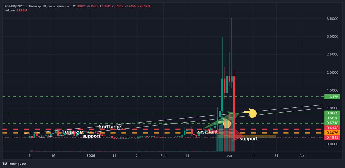 Lamatrade (ลาออกมาเทรด) tweet media