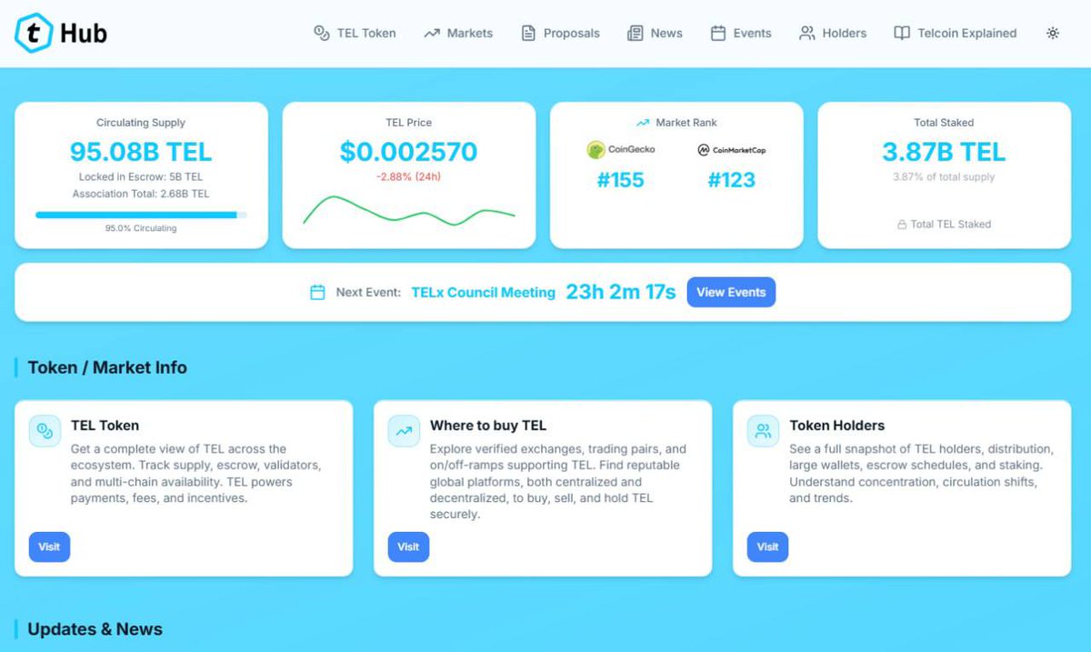 Telcoin Hub tweet media