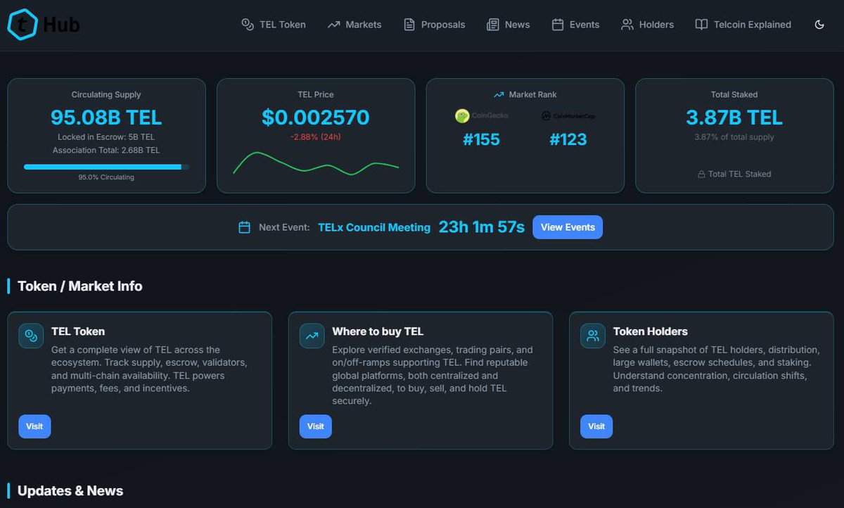 Telcoin Hub tweet media