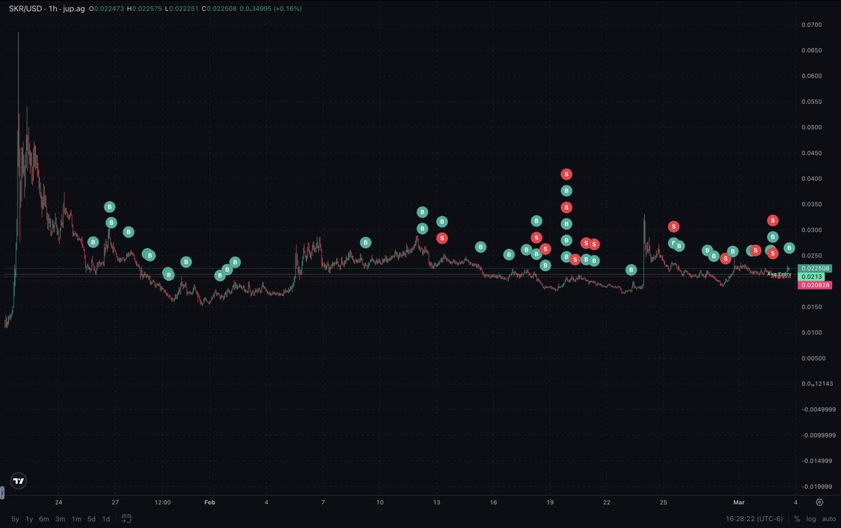 Denis tweet media