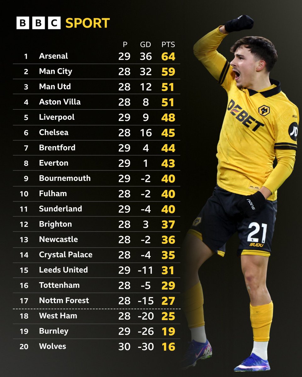 BBC Sport tweet media