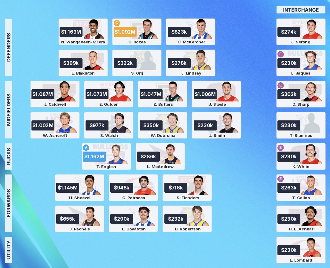 Fantasy Observer AFL tweet media