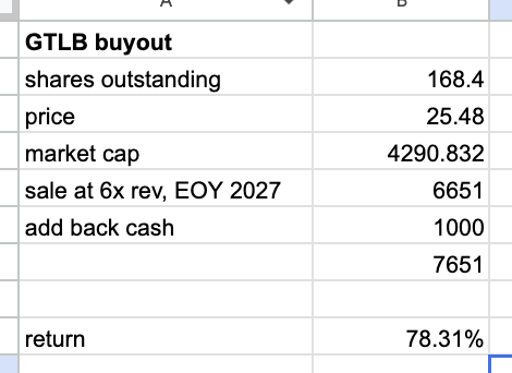 Martin Bradstreet tweet media