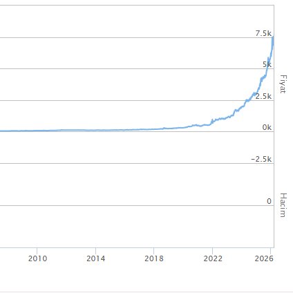 tahtaci_borsa's tweet photo. 2020'de 1.000.000 TL altın yatırımı yapsaydınız bugün 22.172.619 TL olacaktı. https://t.co/vymM273kkc