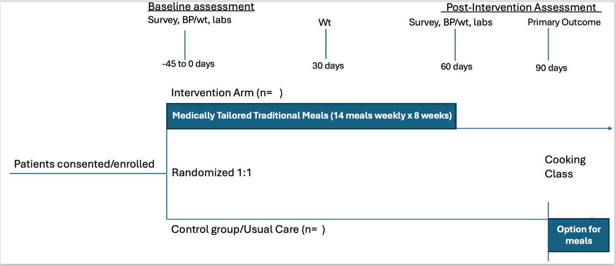 Circ: Heart Failure tweet media