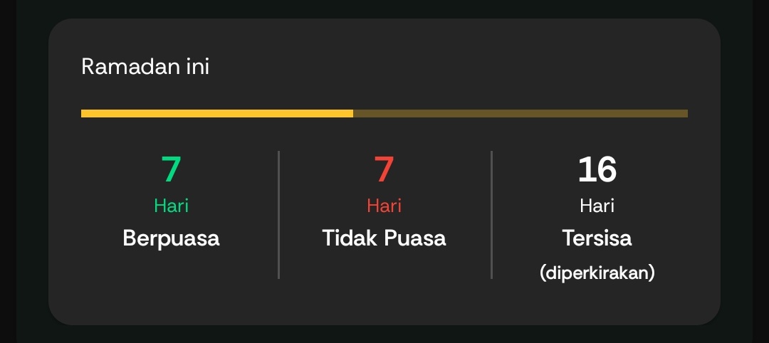 abis checklist puasa dan menyadari puasa cepet bgt dah dapet setengah astaghfirullah