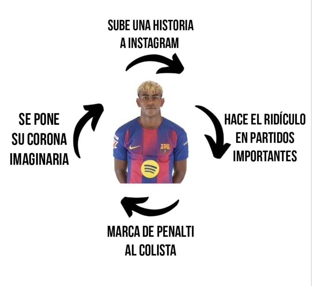 El ciclo Lamine Yamal nunca falla