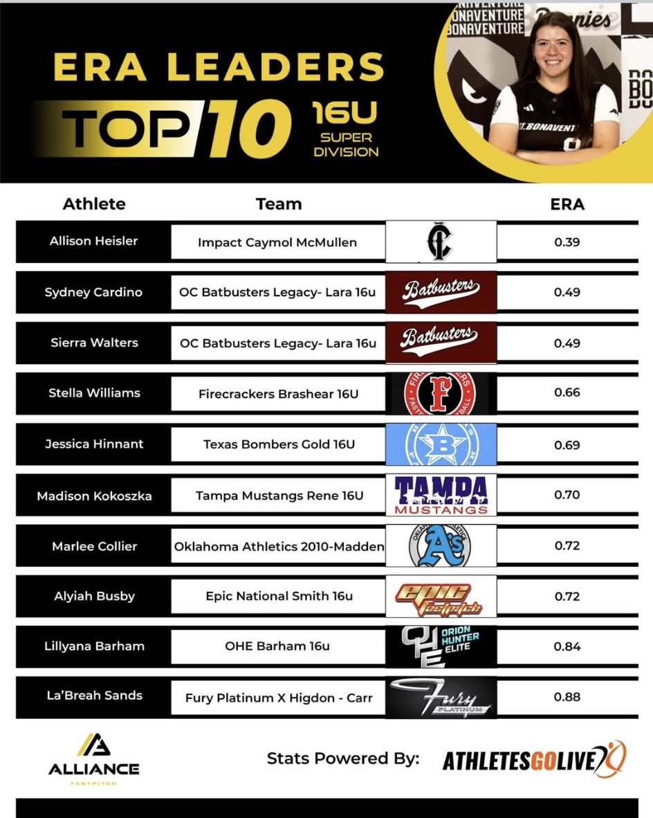 Allison Heisler 2027 tweet media