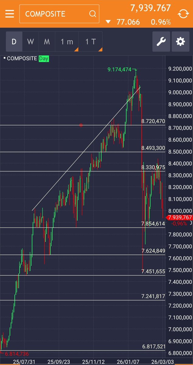 kafeinvestor's tweet image. #kafeinvestor SnR #IDX