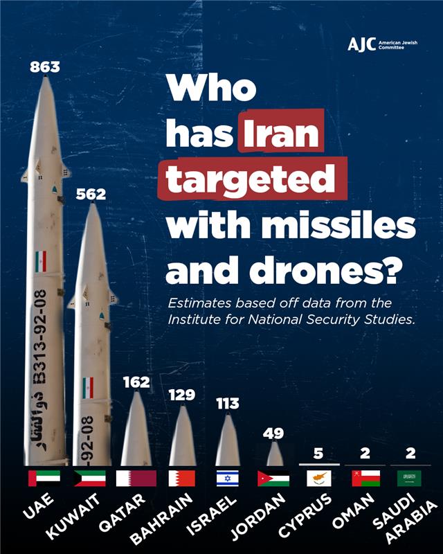 American Jewish Committee tweet media