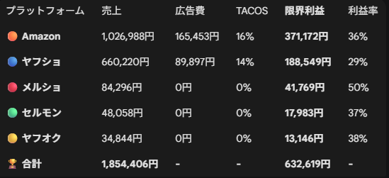 はつ🐾中国輸入で副業月収50万→100万目指す人 tweet media