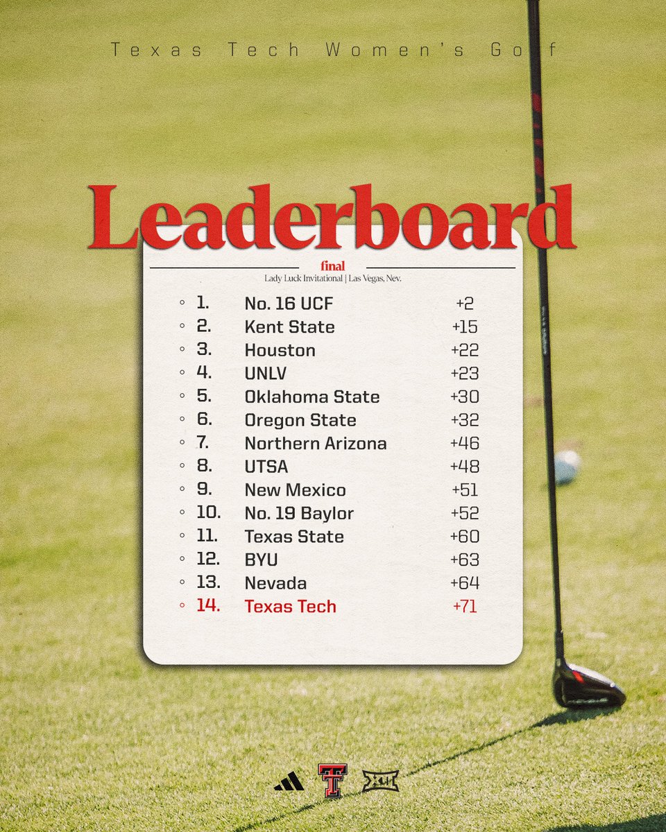 Texas Tech Women’s Golf tweet media