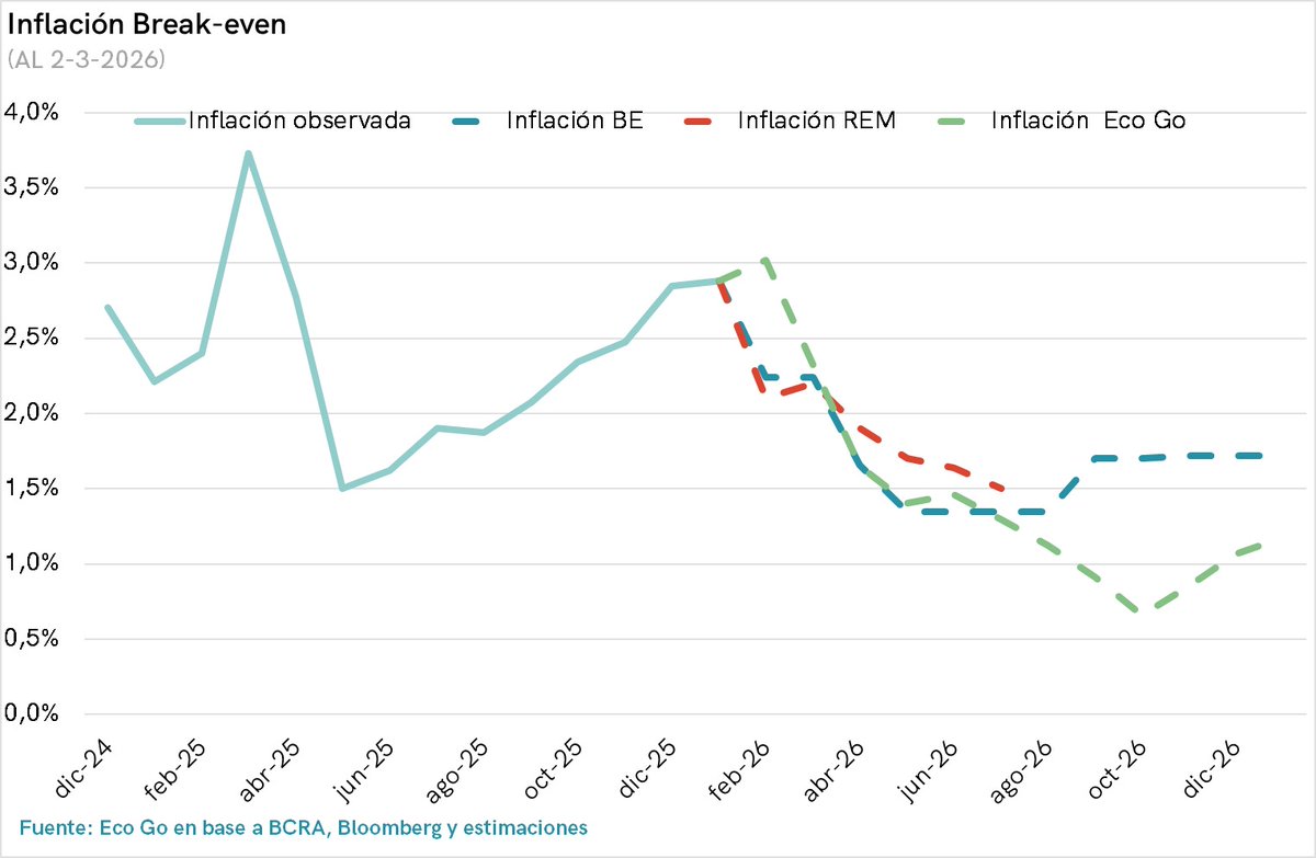 @EcoGo Consultores tweet media
