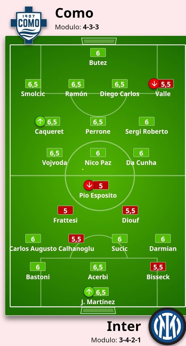 it_inter's tweet image. Voti #ComoInter: #Esposito il peggiore, promosso #Martinez 

GDS