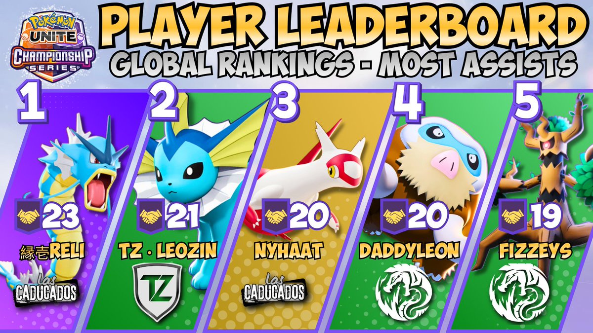 VaelorBear | Pokemon UNITE tweet media