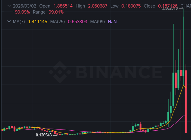 DrCheemsCripto I Web3 Gamer tweet media