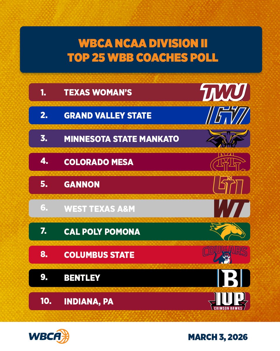 Women’s Basketball Coaches Association tweet media