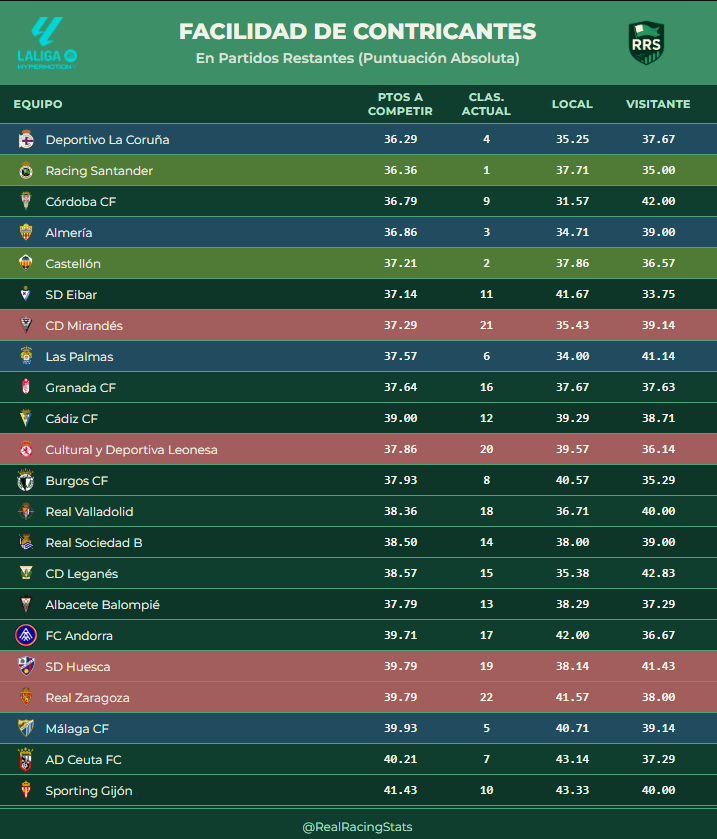 Stats Racn Real Racing Stats (@RealRacingStats) / Posts / X
