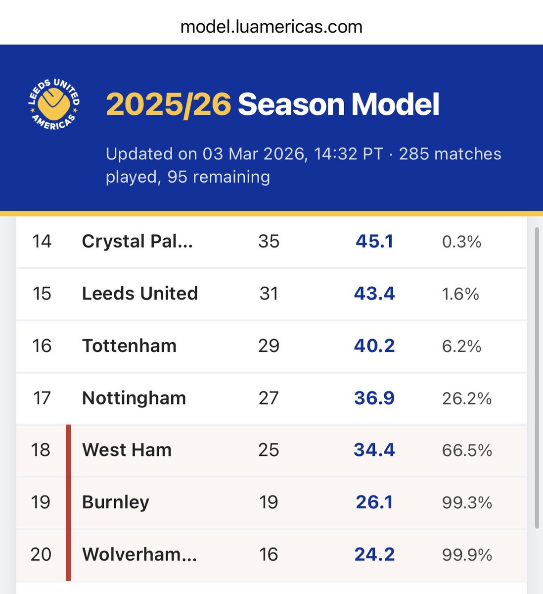 Leeds United Americas tweet media