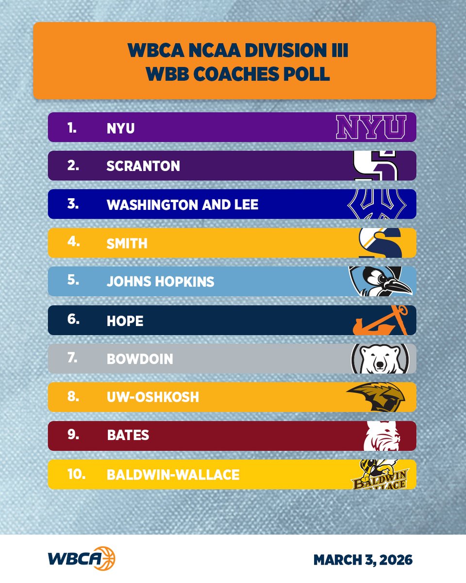 Women’s Basketball Coaches Association tweet media