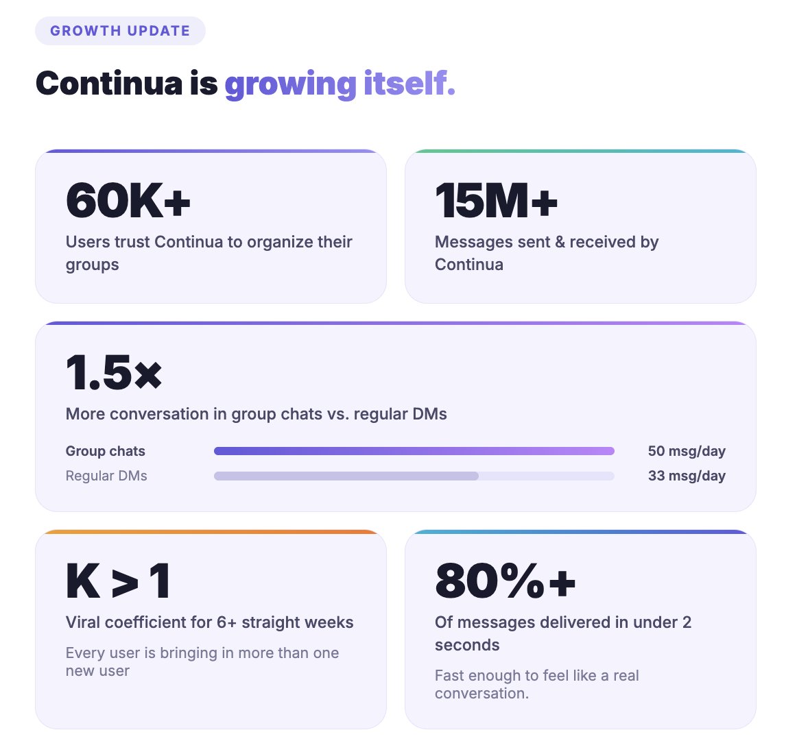 Continua AI, Inc. tweet media