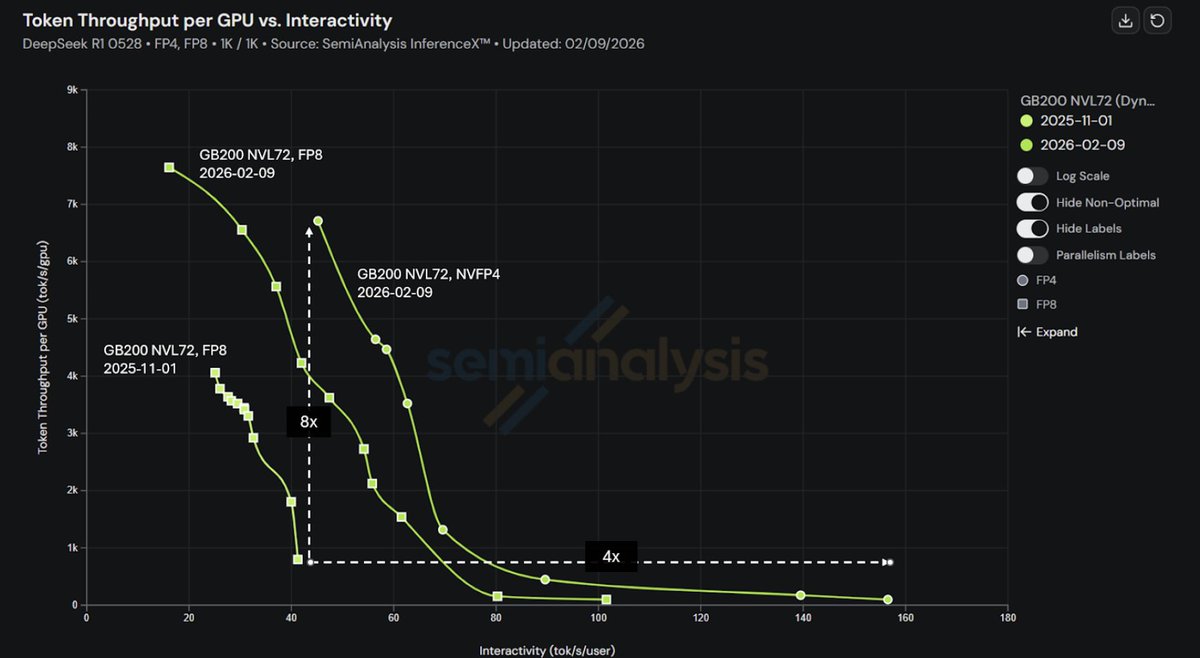 LMSYS Org tweet media