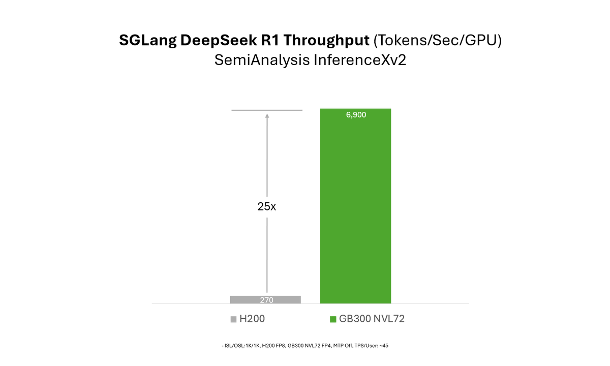 LMSYS Org tweet media