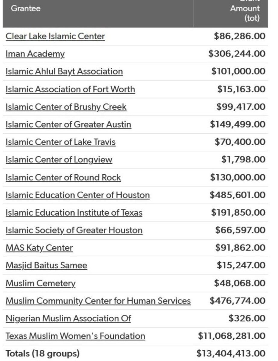 Remember Abbott hates Texans. Look around. 70% increase in mosques, H-1B visa fraud, allowed under Abbott as he’s a puppet for Palestinians, Muslims, Indians. Looks at his donors and follow the money. SAVE TEXAS - VOTE NOW for 🇺🇸 PETE “DOC” CHAMBERS <a href="/DocPeteChambers/">Doc Pete Chambers</a>