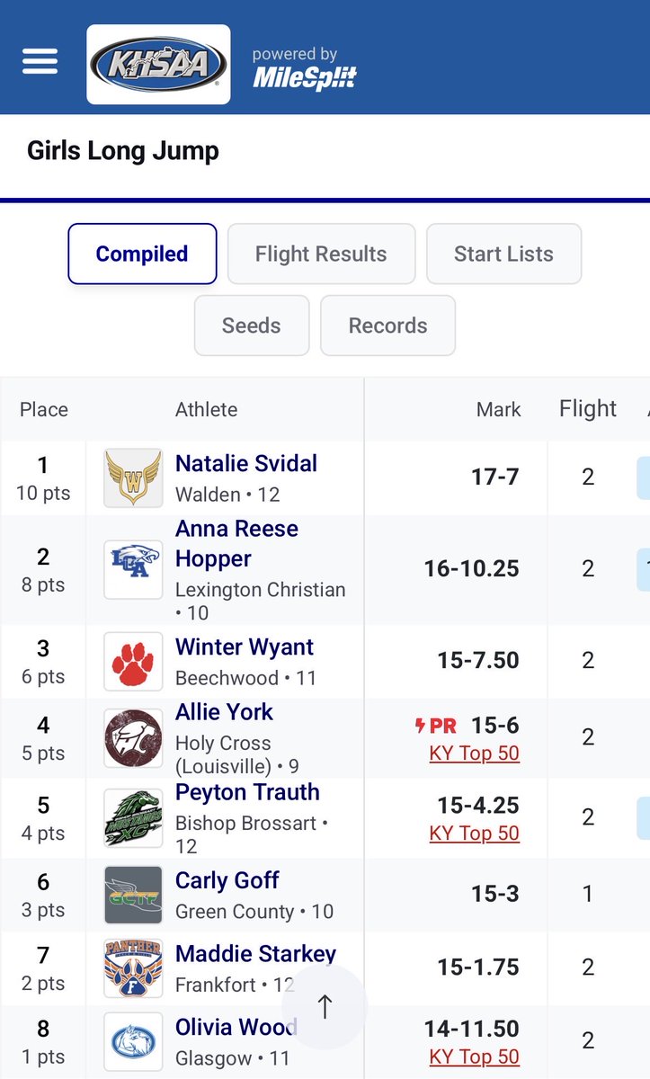 Louisville Holy Cross Track/XC tweet media