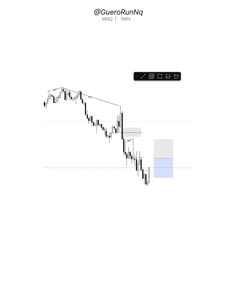 GueroRunNq's tweet photo. 1:1 Green Day
got out once I seen mnq reversing 
Execution 3min not 1min https://t.co/0EOFSW3L8I