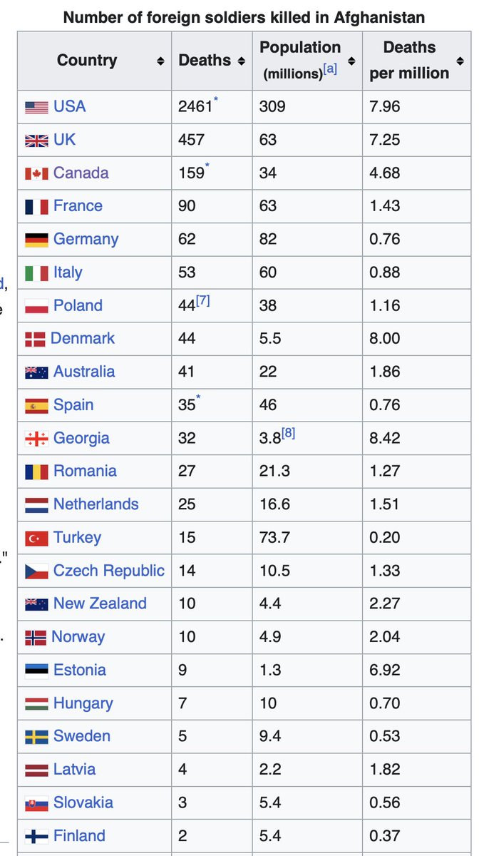 Dan Gardner tweet media