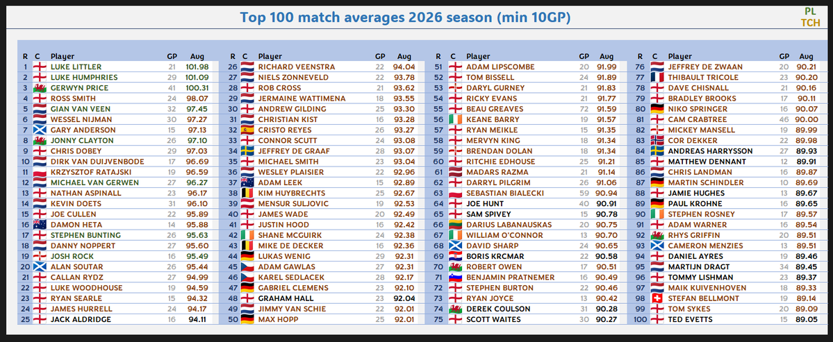 FEBsData tweet media
