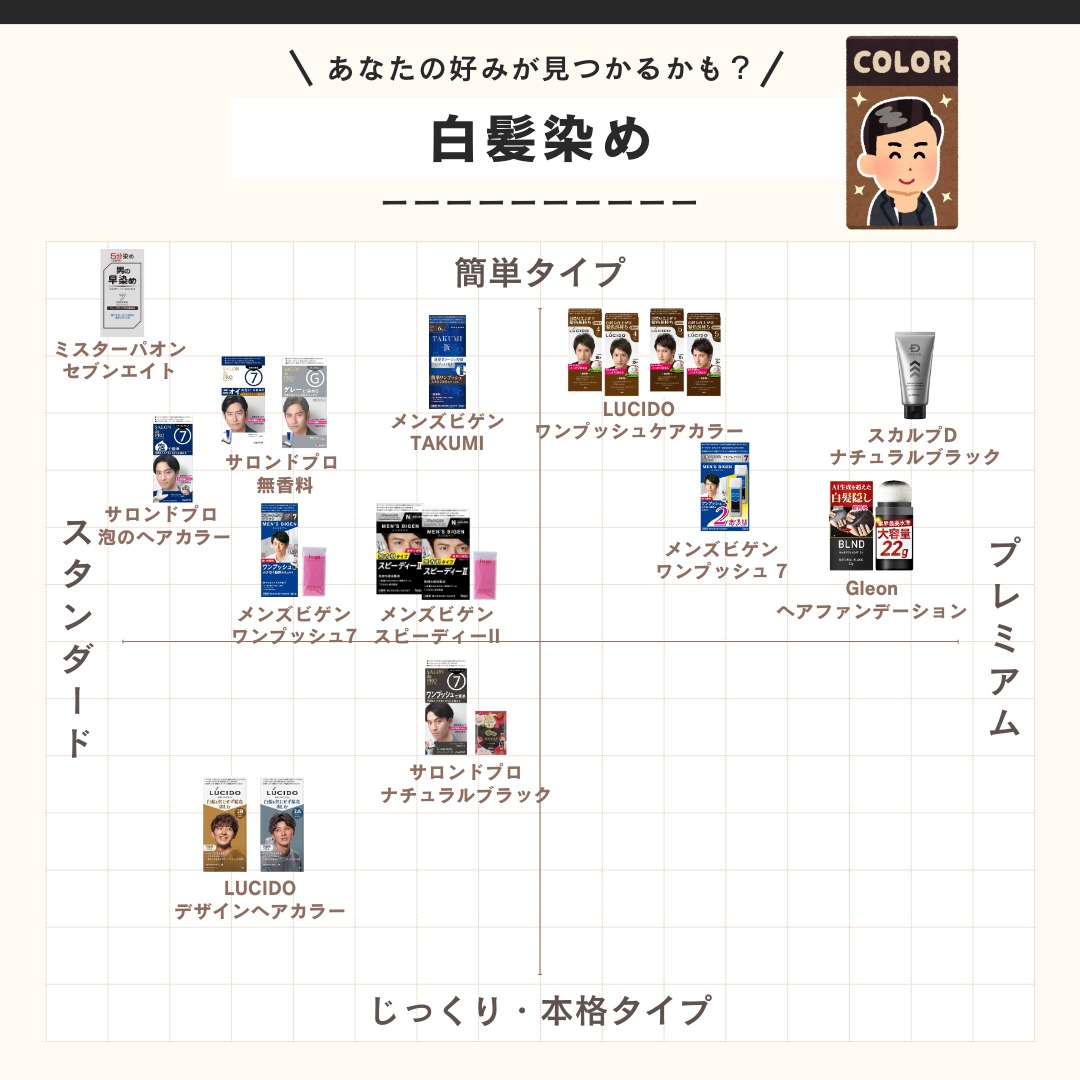 sele_princessm's tweet photo. 白髪タイプによって白髪染めの種類も変わってくるみたい！(PR)