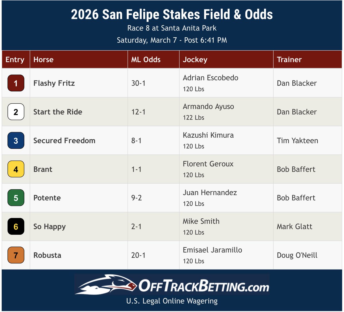 OffTrackBetting.com tweet media