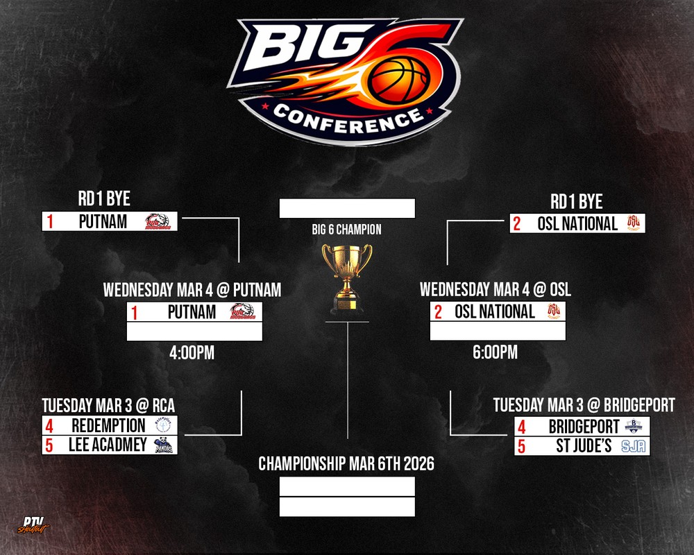 NE Prep Mens Basketball tweet media