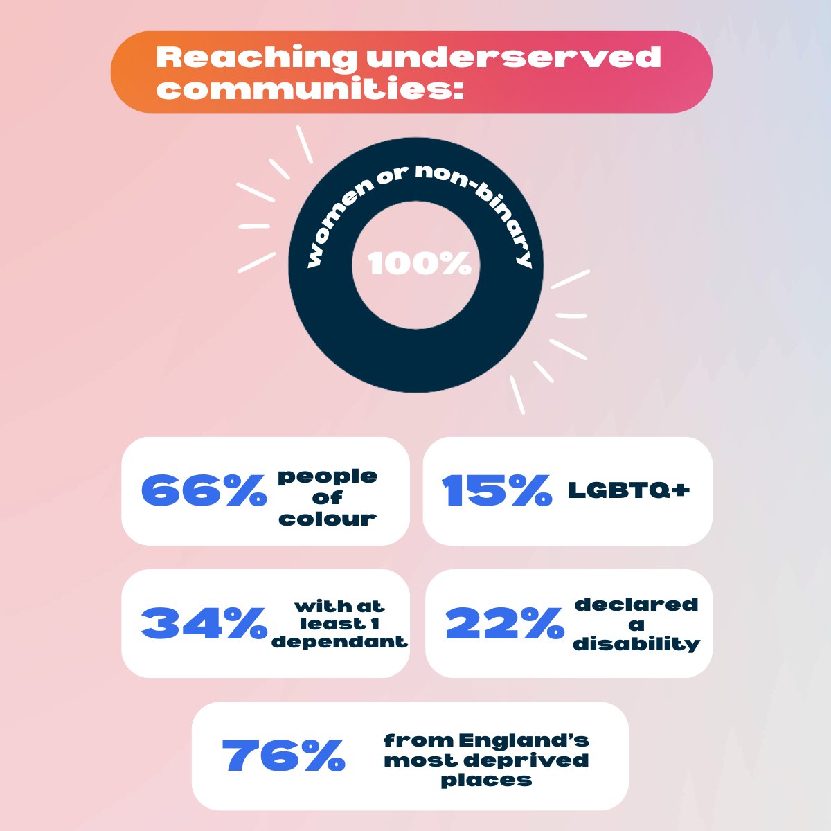 TechUPWomen tweet media