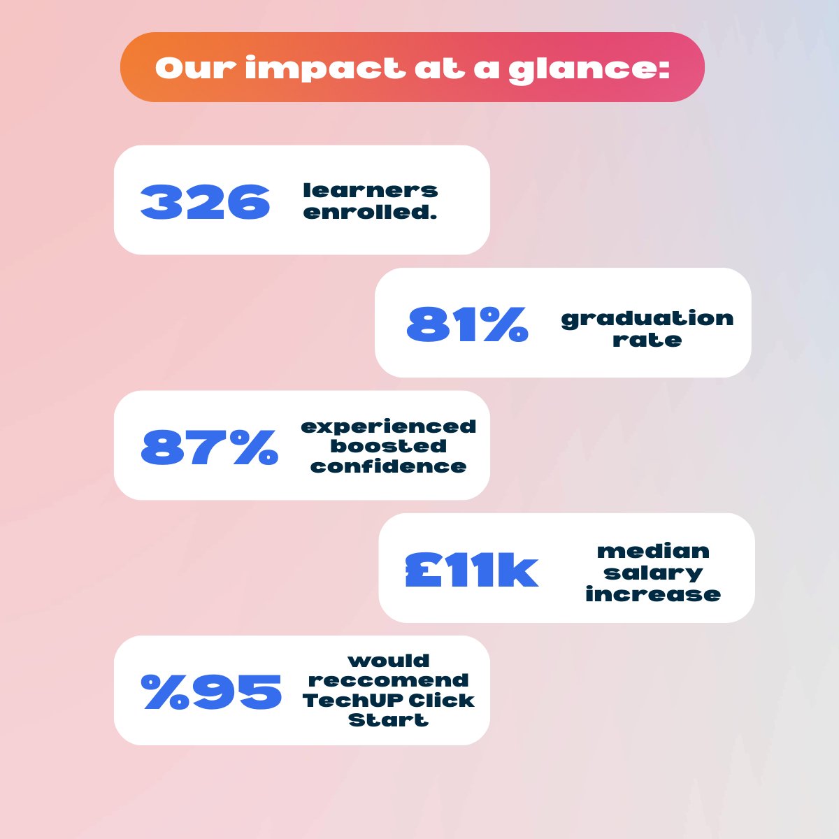 TechUPWomen tweet media