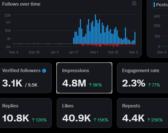 GiftedKris ✍ 🎅 tweet media