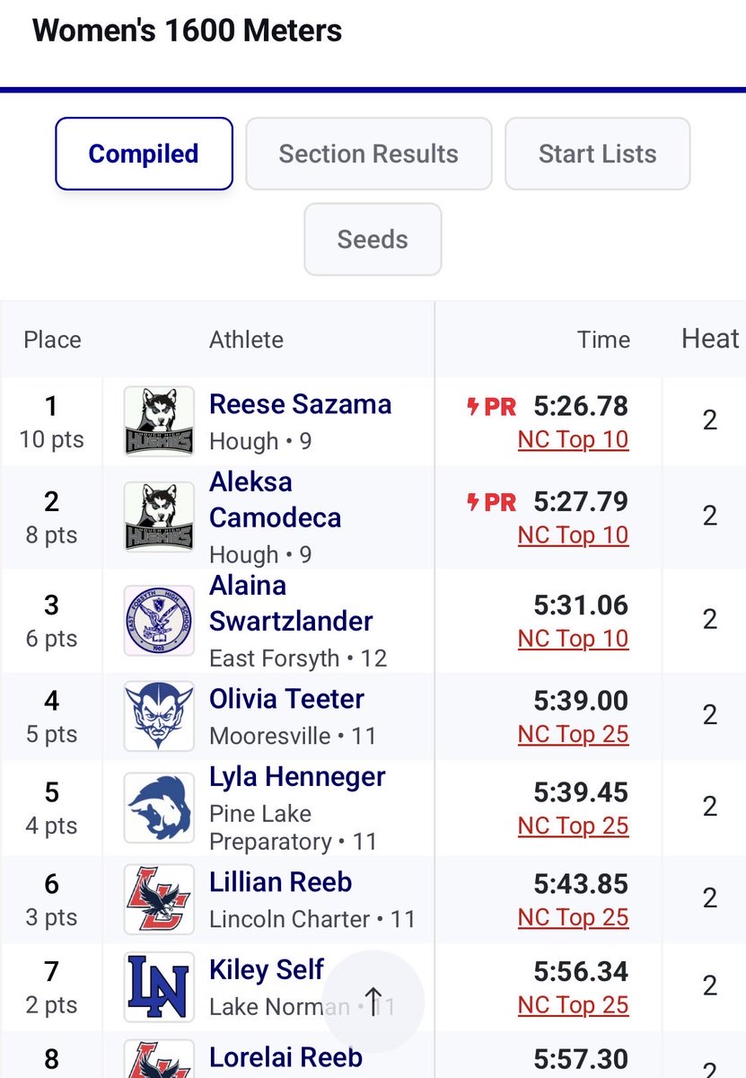 East Forsyth Distance tweet media