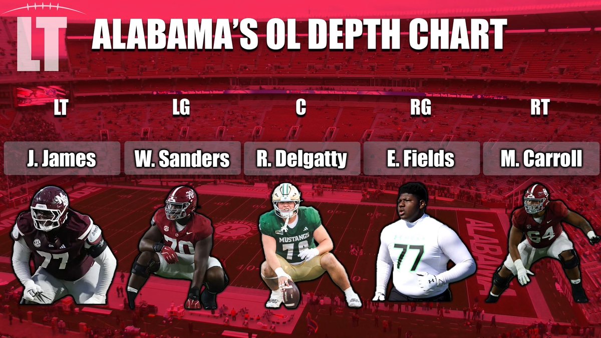 This is my projected Starting Offensive Line for Alabama