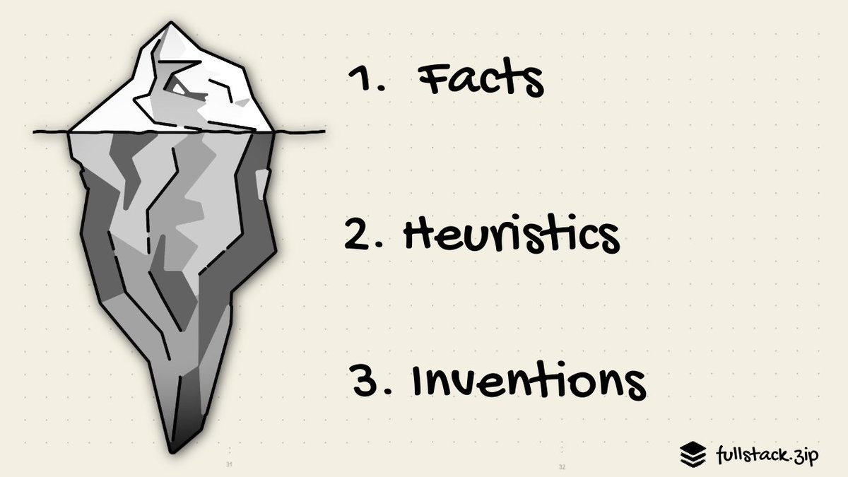 FullstackZip's tweet photo. 3 levels of system design thinking

1) Facts. The difference between SQL and NoSQL. 

2) Heuristics. SQL for structured data, NoSQL for unstructured data. 

3) Inventions. Distributed SQL. https://t.co/DcL63XPFHH