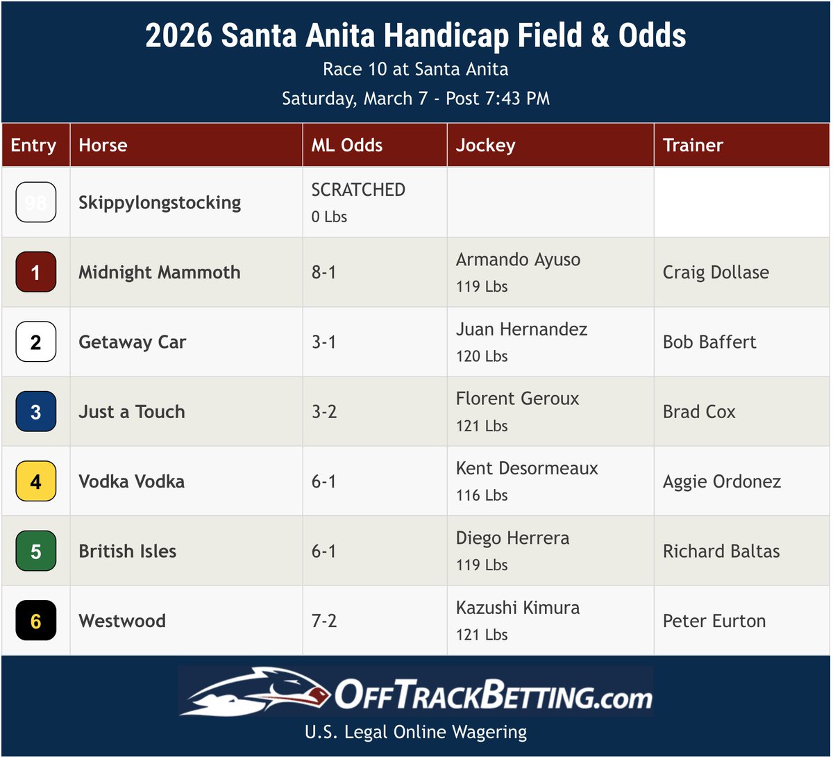 OffTrackBetting.com tweet media