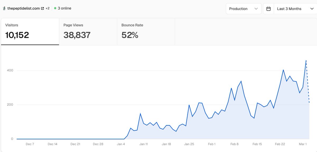 ThePeptideList tweet media