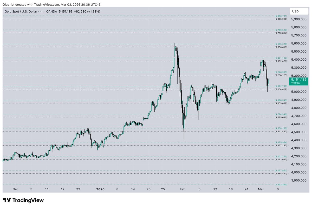 OLAS ☀️ tweet media