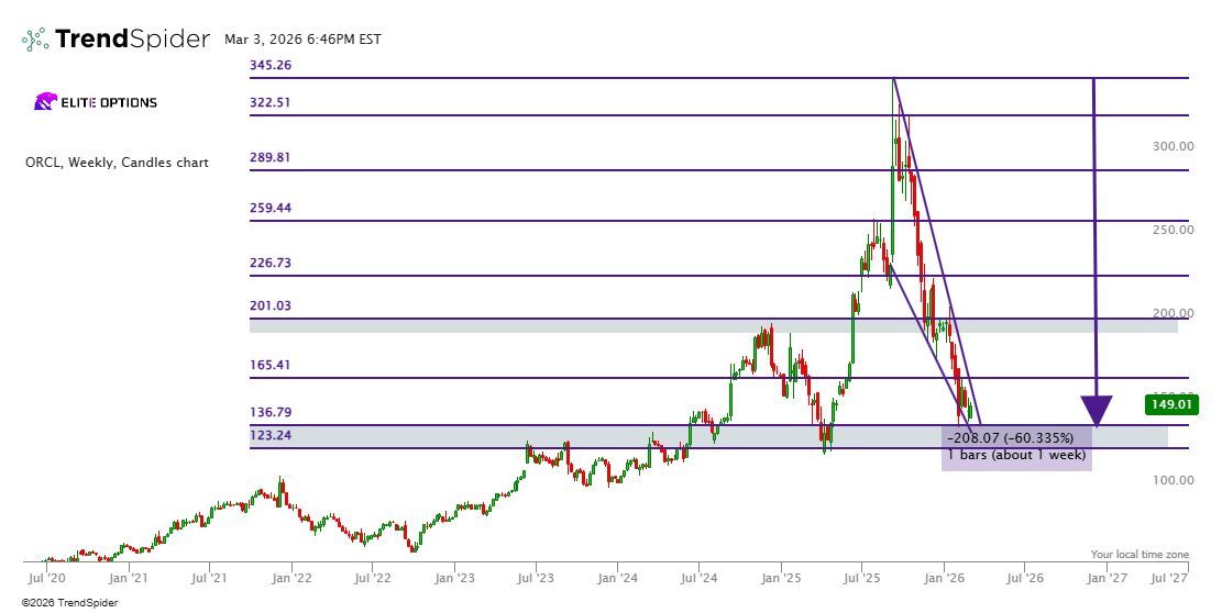 EliteOptionsTrader tweet media