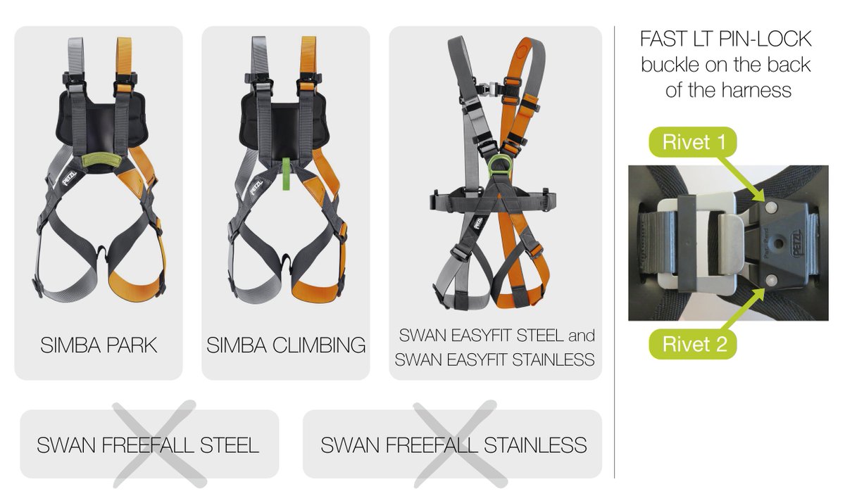 SpeleanAU's tweet photo. Safety Alert: Call for visual inspection of SIMBA and SWAN EASYFIT https://t.co/E61SwV11Cj #SpeleanAU https://t.co/IbkJSmCgku