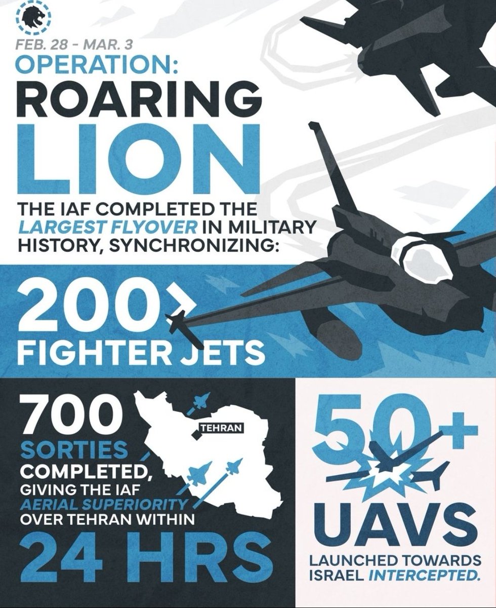 Israel in Miami tweet media